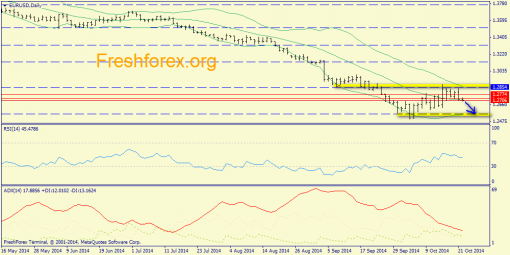 forex-trend-22102014-1.png