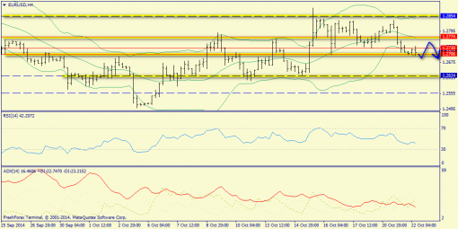 forex-trend-22102014-2.png