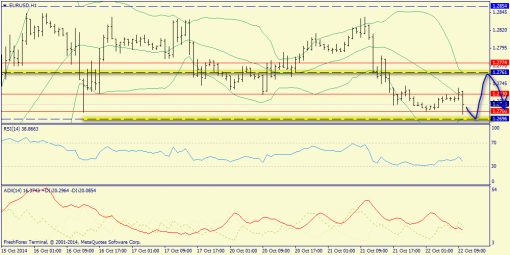forex-trend-22102014-3.png