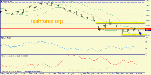 forex-trend-22102014-4.png