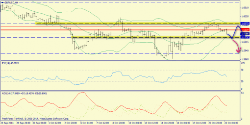 forex-trend-22102014-5.png