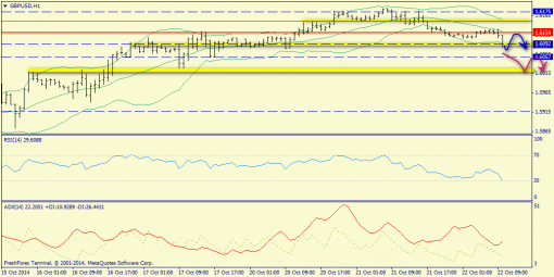 forex-trend-22102014-6.png