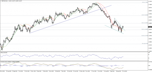 forex-technical-analysis-22102014-2.png