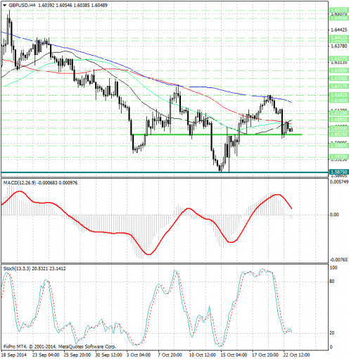 forex-analysis-gbpusd-23102014.jpg