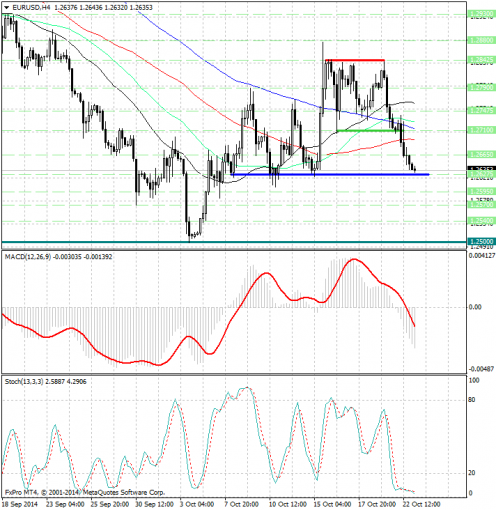 forex-analysis-eurusd-23102014.jpg