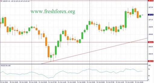 forex-fundamental-analysis-23102014-3.jpg