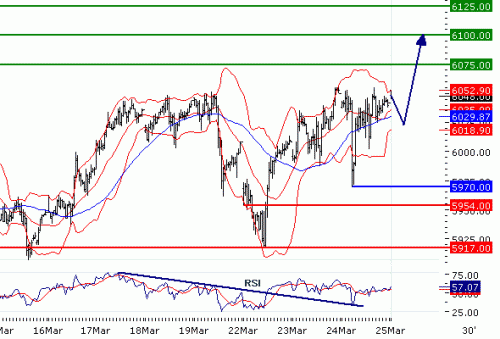 DAX20100325.GIF