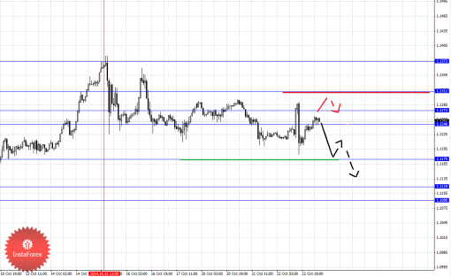 forex-fractal-23102014-5.png