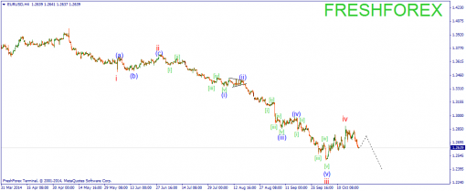 forex-wave-23102014-1.png