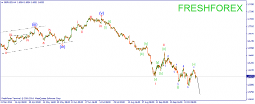 forex-wave-23102014-2.png