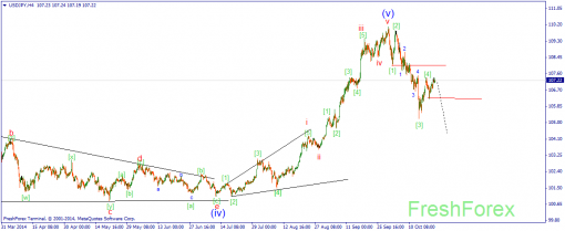 forex-wave-23102014-3.png