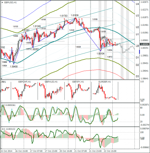 forex-gbpusd-23102014.png