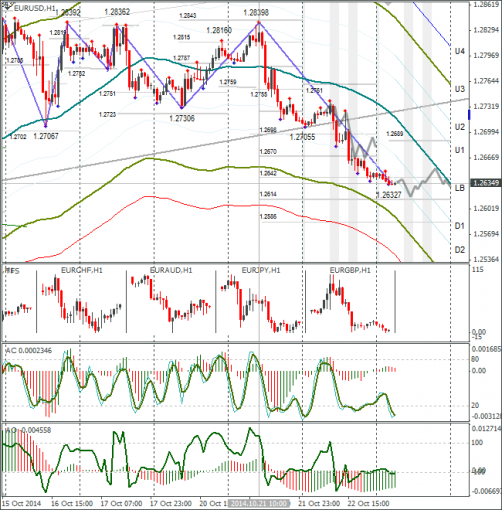 forex-eurusd-23102014.png