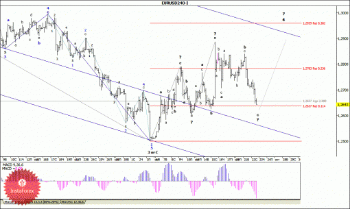 forex-wave-analysis-23102014-1.gif