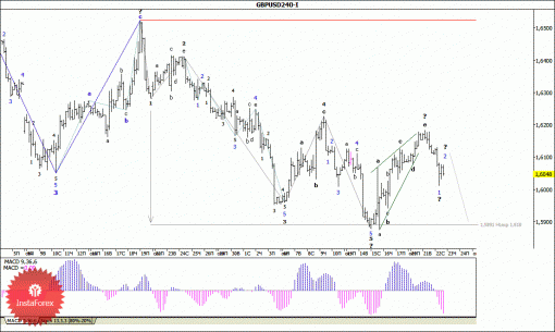 forex-wave-analysis-23102014-2.gif