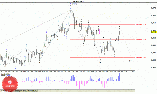 forex-wave-analysis-23102014-3.gif