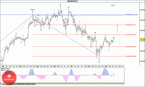forex-wave-analysis-23102014-4.gif