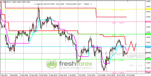 forex-trading-23102014-2.png