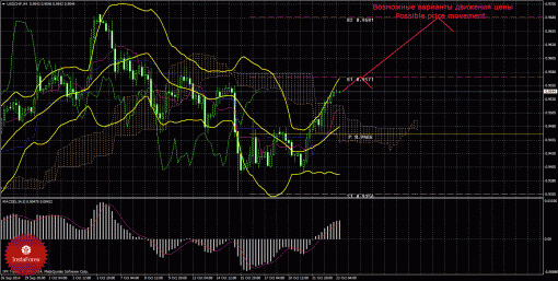 forex-trade-23102014-3.gif
