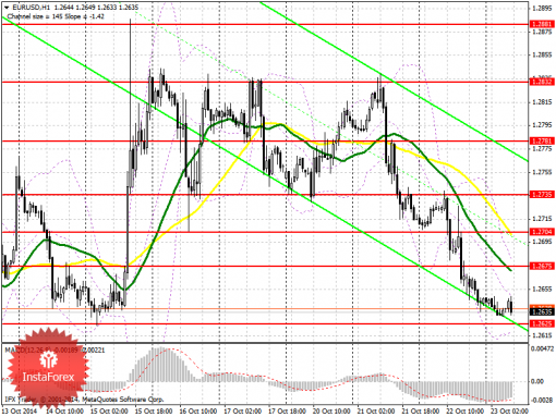 forex-prognosis-23102014.png