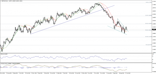 forex-technical-analysis-23102014-2.png