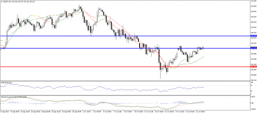 forex-technical-analysis-23102014-3.png