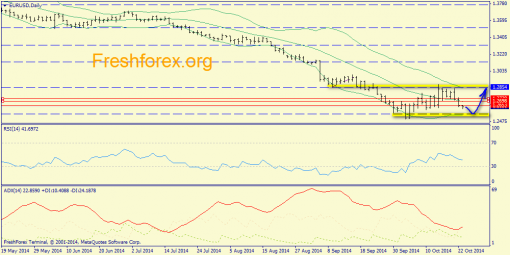 forex-trend-23102014-1.png