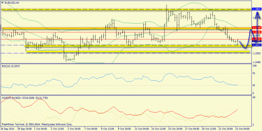 forex-trend-23102014-2.png
