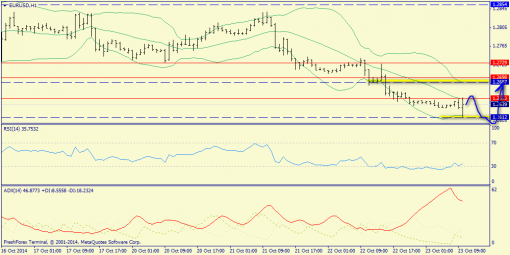 forex-trend-23102014-3.png