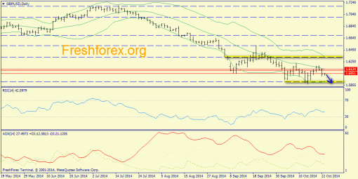 forex-trend-23102014-4.png