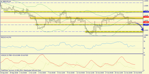 forex-trend-23102014-5.png
