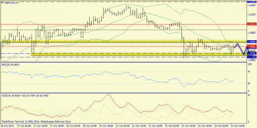 forex-trend-23102014-6.png