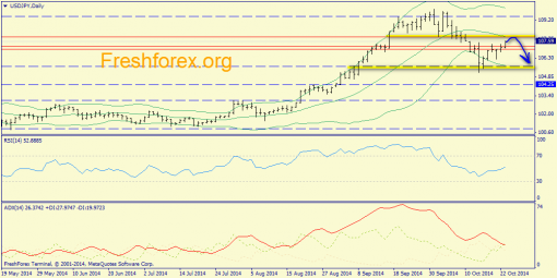 forex-trend-23102014-7.png
