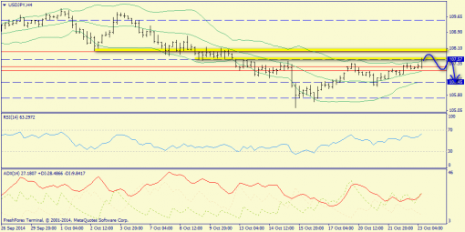 forex-trend-23102014-8.png