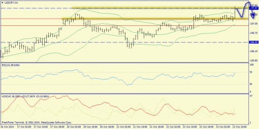 forex-trend-23102014-9.png