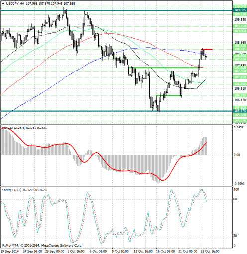 forex-analysis-usdjpy-24102014.jpg