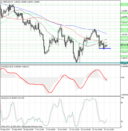 forex-analysis-gbpusd-24102014.jpg