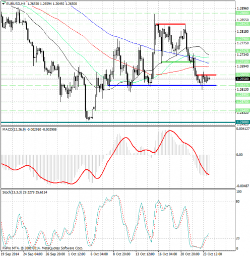 forex-analysis-eurusd-24102014.jpg