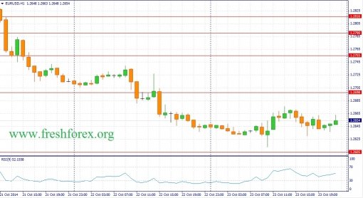 forex-fundamental-analysis-24102014-1.jpg
