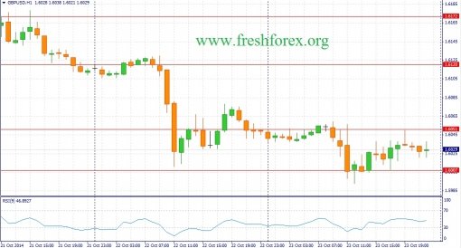forex-fundamental-analysis-24102014-2.jpg