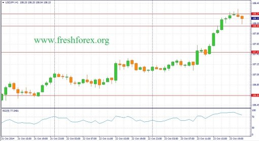 forex-fundamental-analysis-24102014-3.jpg