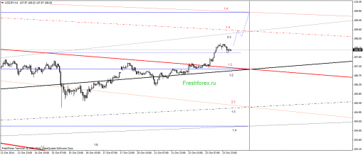 forex-gann-24102014-3.png