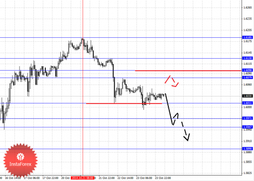 forex-fractal-24102014-2.png