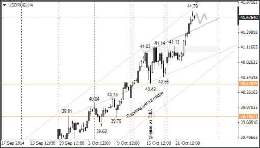 forex-ruble-24102014-1.png