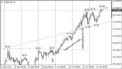 forex-ruble-24102014-2.png