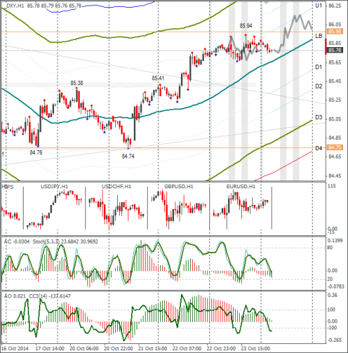 forex-dxy-24102014.png