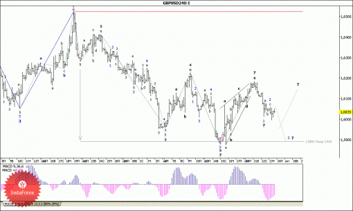 forex-wave-analysis-24102014-2.gif