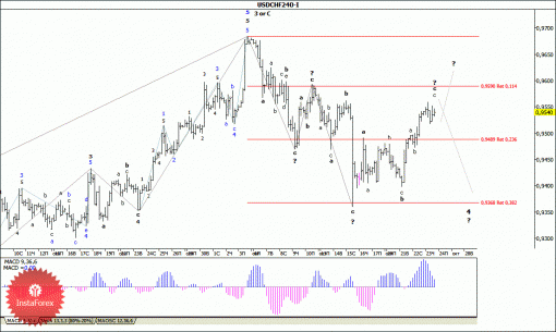 forex-wave-analysis-24102014-3.gif