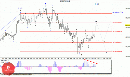 forex-wave-analysis-24102014-4.gif