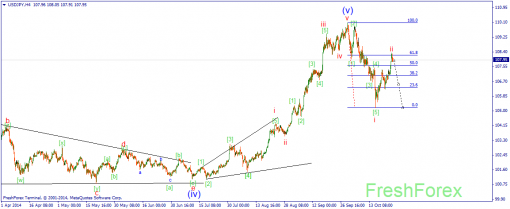 forex-wave-24102014-3.png